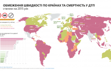 Рейтинг країн за рівнем смертності у ДТП: Україна в десятці (інфографіка)