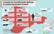"РФ перетворила Крим на концентраційний табір": показано кількість російських військ на півострові (інфографіка)