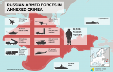 Ukraine Deputy PM: Russia turns Crimea into concentration camp (Infographics)