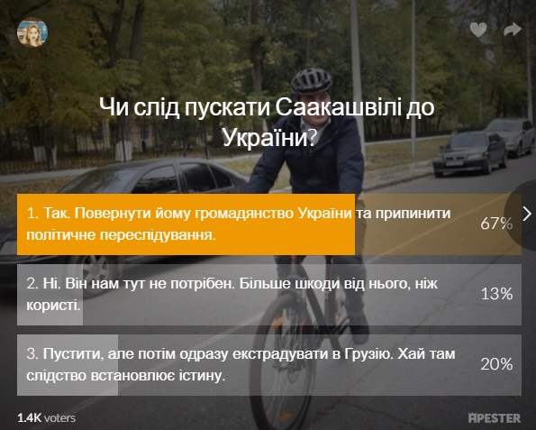 Результати опитування на сайті УНІАН / Скріншот Результати опитування на сайті УНІАН / Скріншот