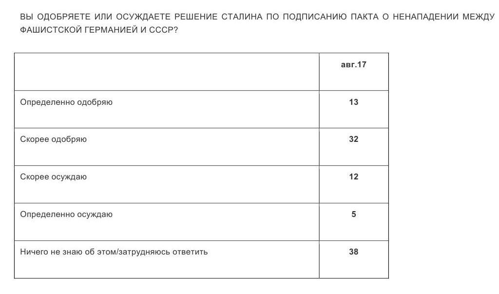 Инфографика Инфографика