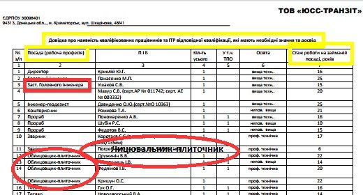 Довідка про наявність працівників Довідка про наявність працівників