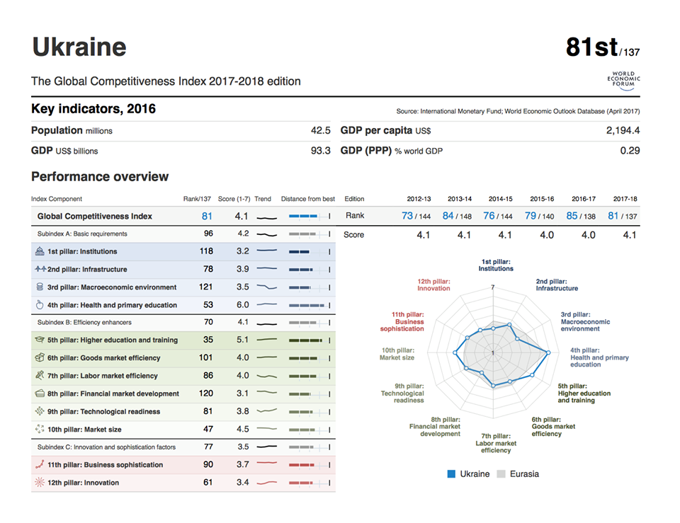 World Economic Forum