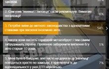Проблема авто на єврономерах: 54% читачів УНІАН виступають за зміни до митного законодавства з адекватними ставками – опитування
