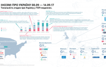 Що писали іноземні ЗМІ про Україну: прорив Саакашвілі та варіанти вирішення конфлікту на Донбасі (інфографіка)