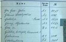 Записную книжку Гитлера с телефонными номерами продали на аукционе