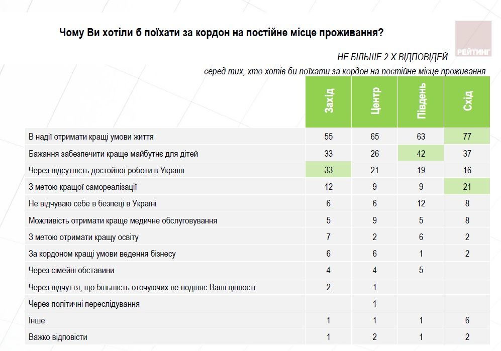 Результаты опроса социологической группы Результаты опроса социологической группы