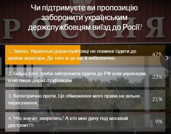 Результаты опроса на сайте УНИАН / скриншот