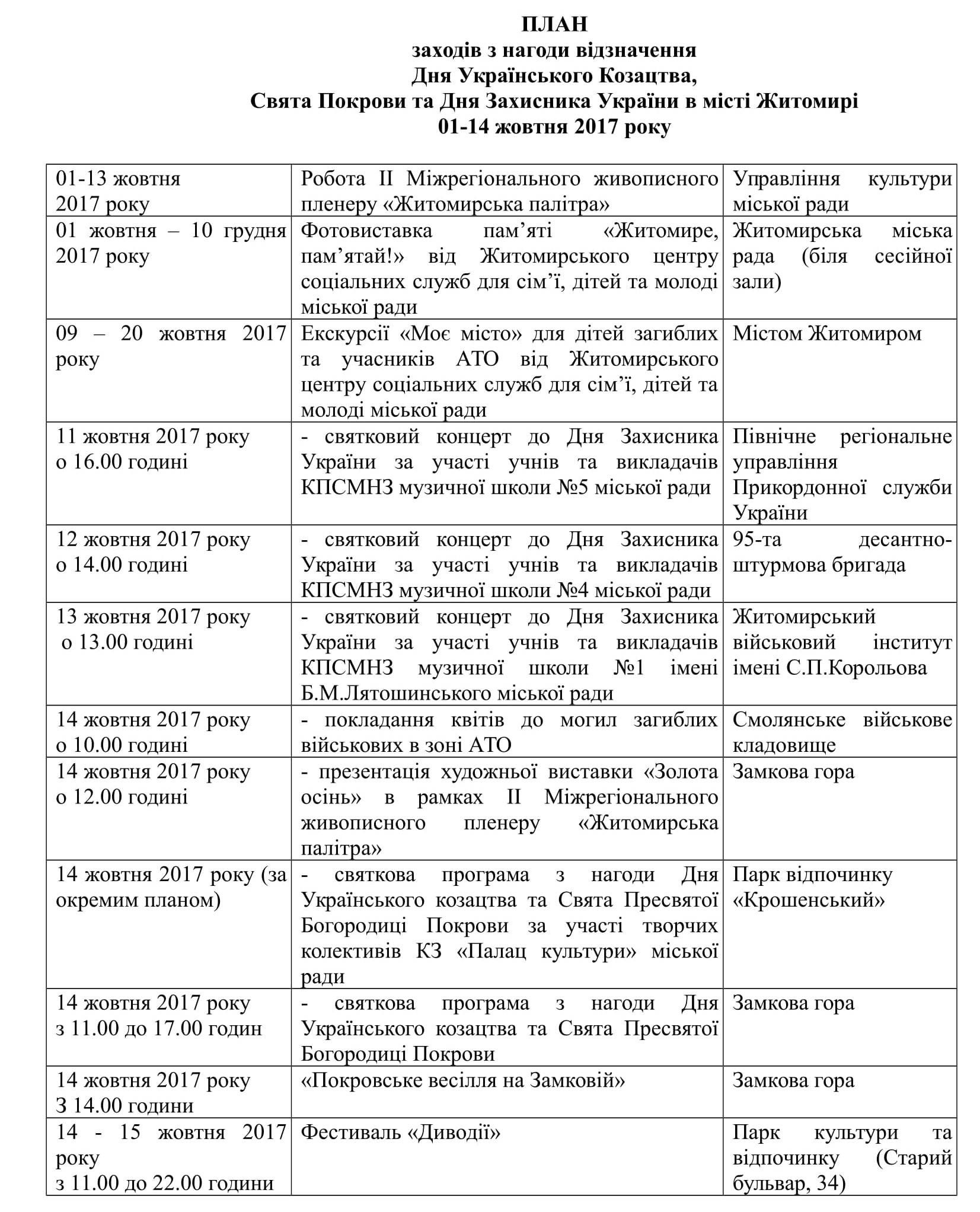 Житомирська міськрада Житомирська міськрада
