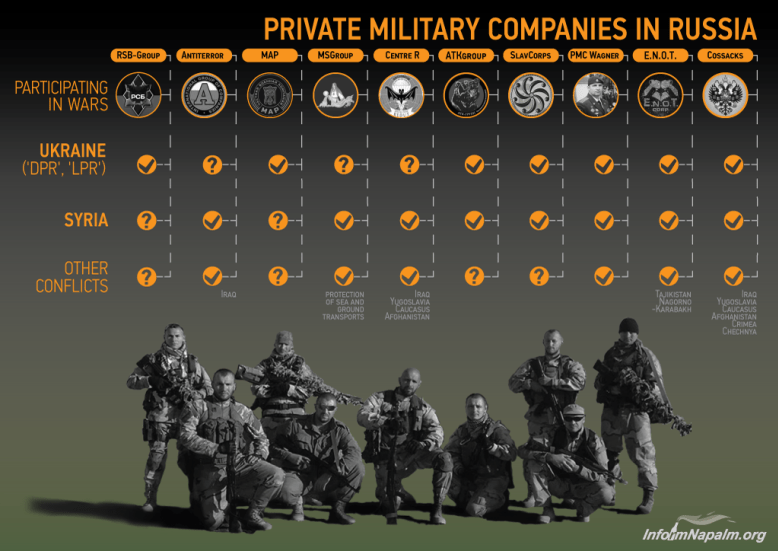 InformNapalm InformNapalm