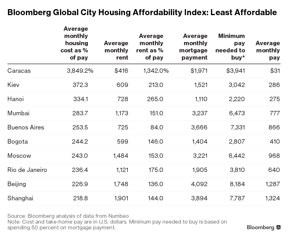 Bloomberg