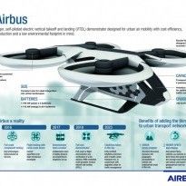 Airbus испытал двигательную систему летающего такси