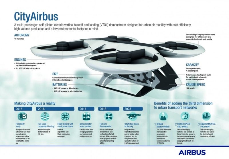 Первый тестовый полет устройства состоится в конце 2018 года / фото airbus.com