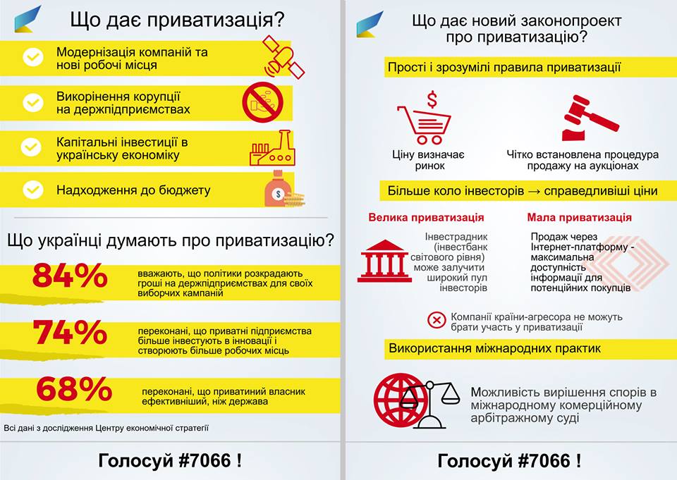 Среди вопросов экономической политики, в частности, законопроект о приватизации государственного имущества / фото twitter.com/VGroysman Среди вопросов экономической политики, в частности, законопроект о приватизации государственного имущества / фото twitter.com/VGroysman