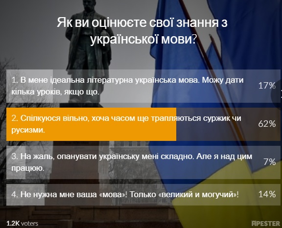 Більшість опитаних читачів вільно спілкуються українською / фото УНІАН Більшість опитаних читачів вільно спілкуються українською / фото УНІАН