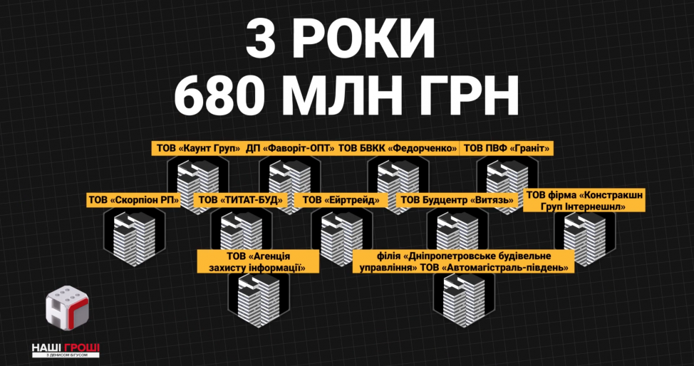 Інфографіка / Наші Гроші Інфографіка / Наші Гроші