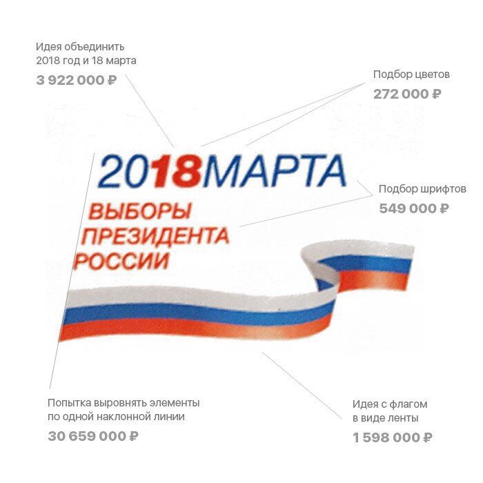 Елена Мовшина ВКонтакте Елена Мовшина ВКонтакте