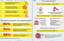 Парламент сьогодні розгляне зміни до держбюджету-2017 та законопроект про приватизацію держмайна (наживо)