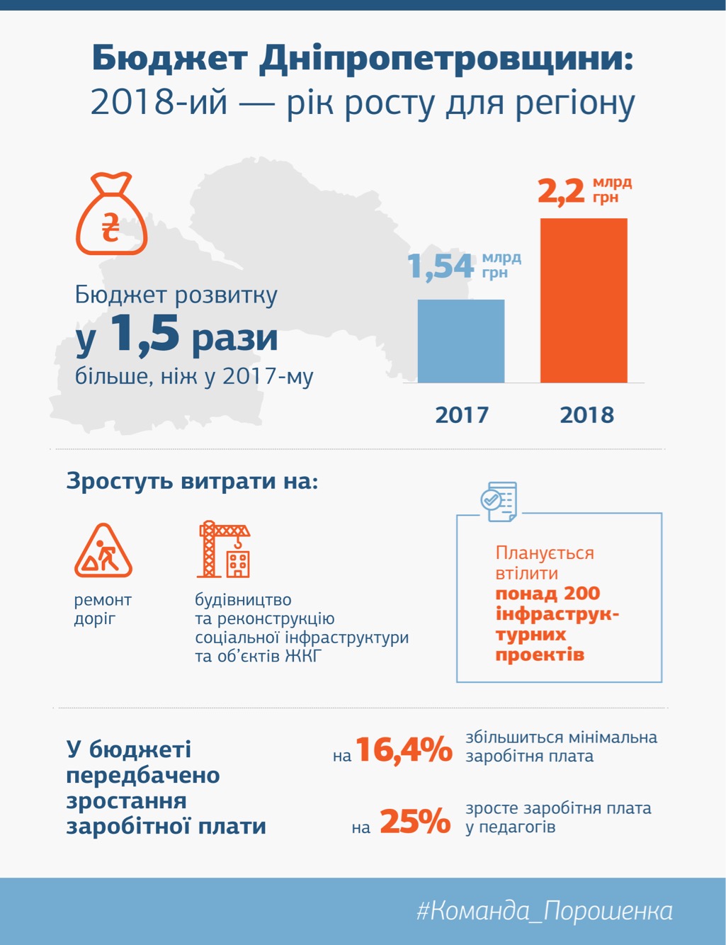 Новое в природоохранном законодательстве в 2018 году Новое в природоохранном законодательстве в 2018 году