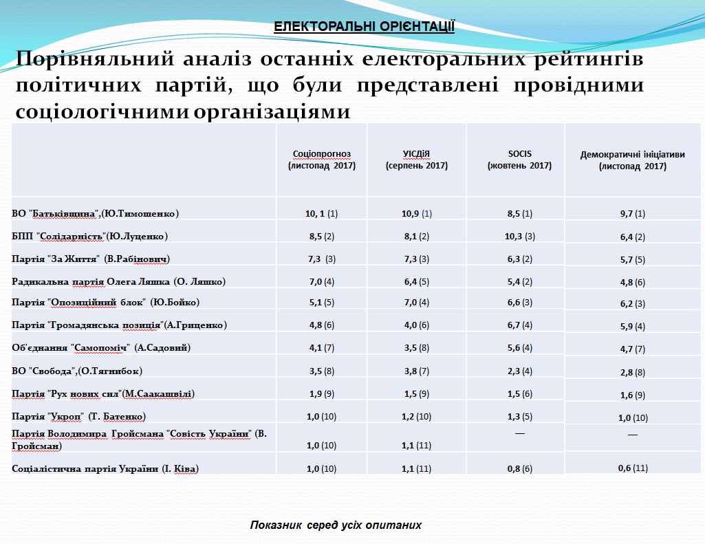 Електоральні орієнтації / фото Фейсбук Ильи Кивы Електоральні орієнтації / фото Фейсбук Ильи Кивы