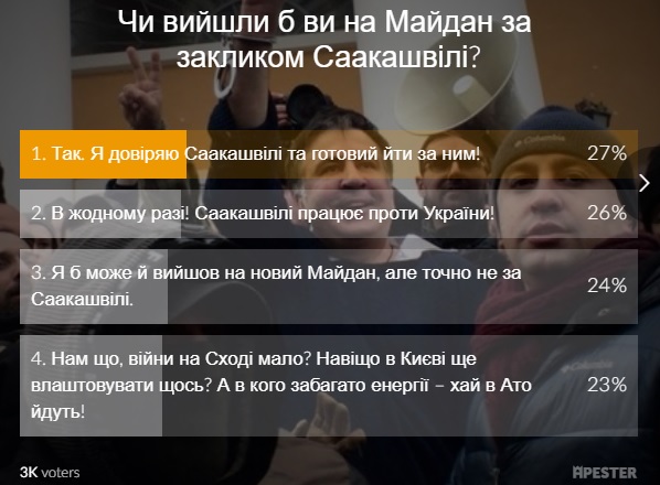 Результаты опроса на сайте УНИАН / скриншот Результаты опроса на сайте УНИАН / скриншот