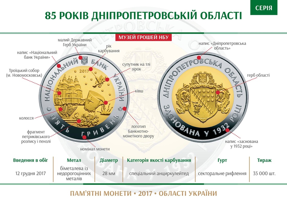 НБУ увів пам'ятну монету Дніпропетровської області \ НБУ НБУ увів пам'ятну монету Дніпропетровської області \ НБУ