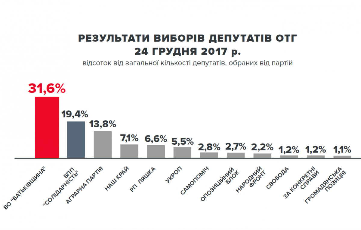 ложные ложные