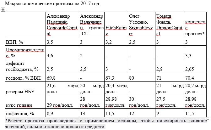 Экономика Украины - 2018: ускорение роста при высокой инфляции