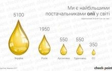ABCD vs №1 українська національна галузь. Слово за президентом