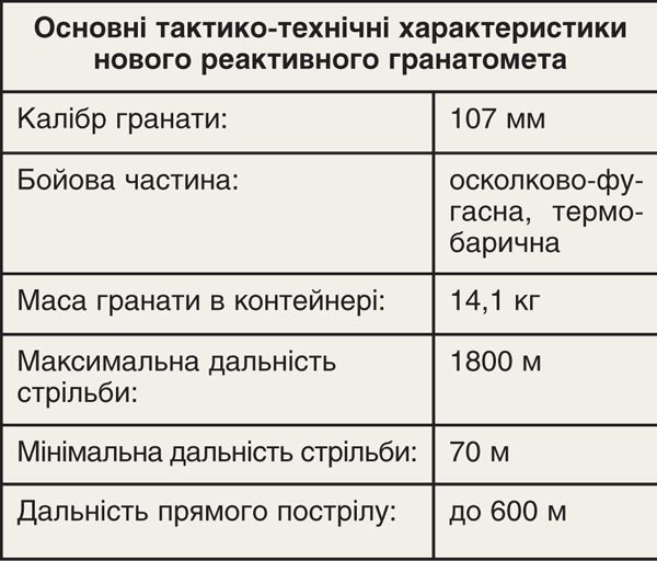В Україні розробили новий реактивний гранатомет (фото) В Україні розробили новий реактивний гранатомет (фото)