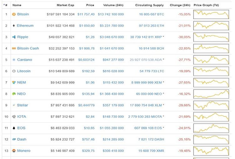 фото coinmarketcap.com