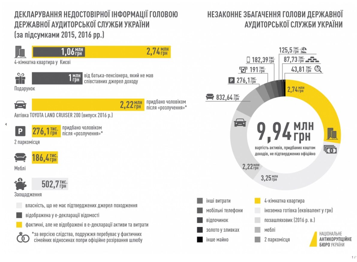 НАБУ НАБУ
