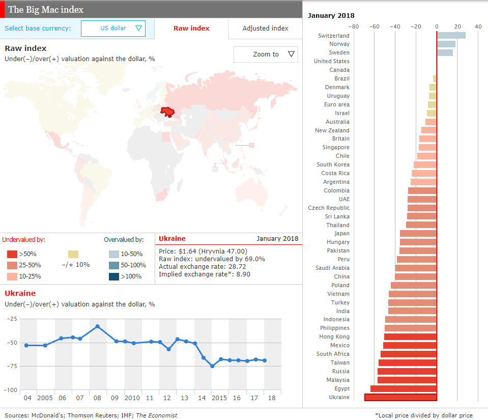 big mac index example with pesos