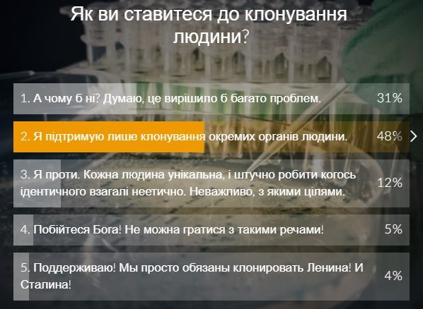 Результати опитування на сайті УНІАН / скріншот Результати опитування на сайті УНІАН / скріншот