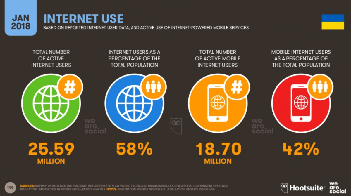Інфографіка Інфографіка