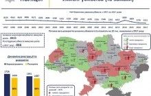 У поліції спростовують, що злочинність в Україні знаходиться на рівні 90-х років