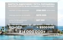 Відпочинок Порошенка на Мальдівах: суд дав ДБР дозвіл на доступ до даних журналістів "Схем"