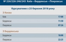 "Укрзалізниця" запускає прямий потяг до Азовського моря
