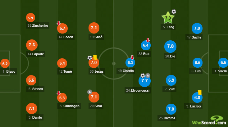 Зинченко стал худшим игроком матча Лиги чемпионов / WhoScored Зинченко стал худшим игроком матча Лиги чемпионов / WhoScored