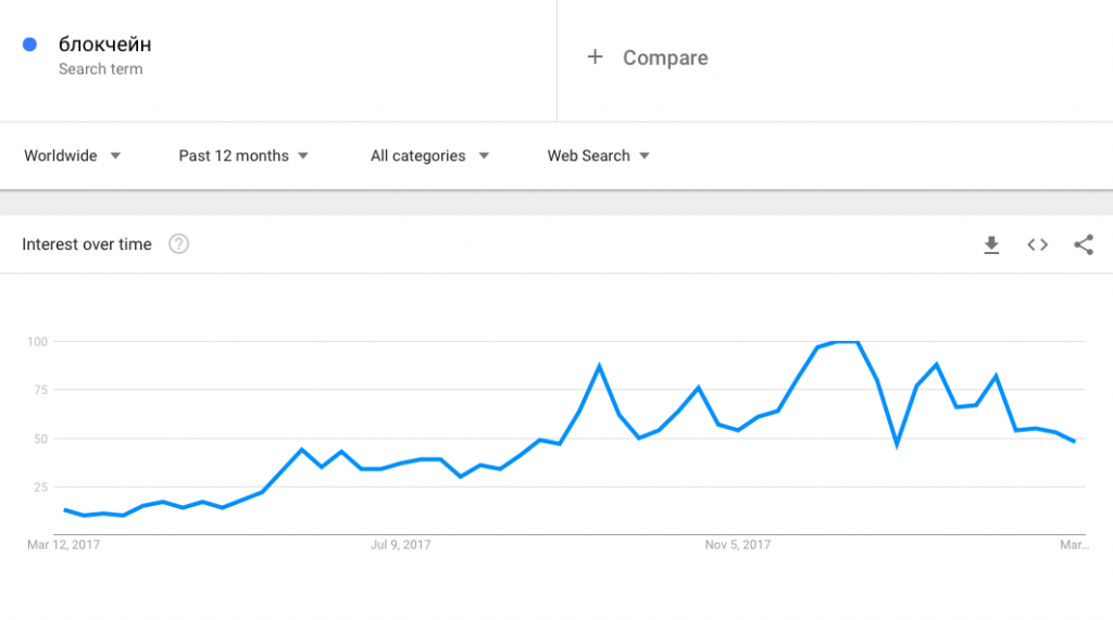 фото Google Trends фото Google Trends