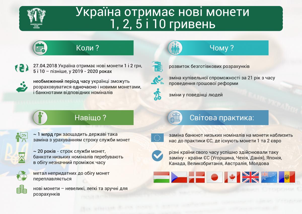 фото bank.gov.ua фото bank.gov.ua
