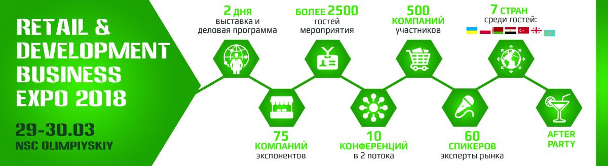 Выставка «RETAIL&DEVELOPMENT BUSINESS EXPO – 2018» пройдет 29-30 марта в Киеве Выставка «RETAIL&DEVELOPMENT BUSINESS EXPO – 2018» пройдет 29-30 марта в Киеве
