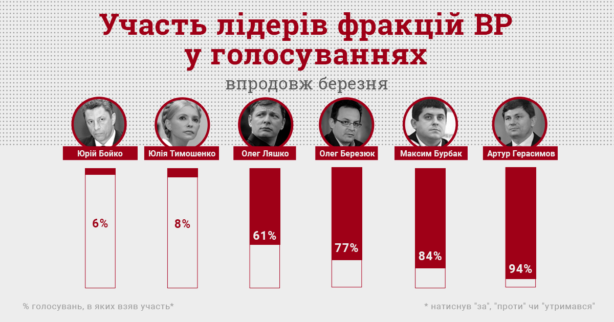 Інфографіка КВУ Інфографіка КВУ