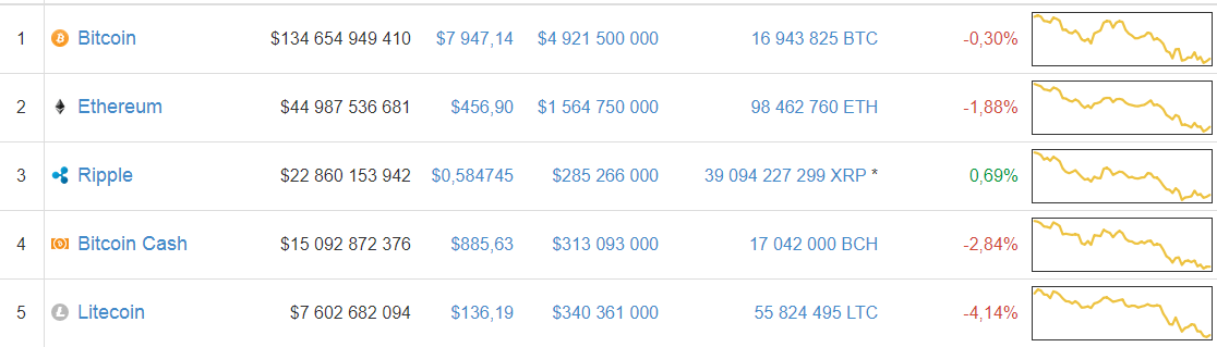 фото coinmarketcap.com