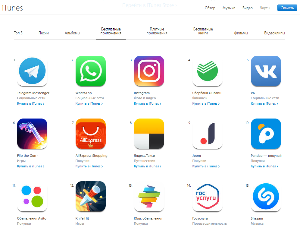 Screenshot apple.com/ru/itunes/charts/free-apps Screenshot apple.com/ru/itunes/charts/free-apps