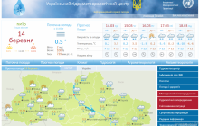 Официальный сайт украинского Гидрометцентра тайно майнит криптовалюту