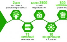 Выставка «RETAIL&DEVELOPMENT BUSINESS EXPO – 2018» пройдет 29-30 марта в Киеве