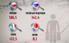Українські заробітчани повертаються додому, втративши час і гідність – розслідування ЗМІ (відео)