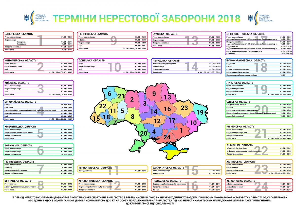 Нерестова заборона діятиме щонайменшк 10 тижнів Нерестова заборона діятиме щонайменшк 10 тижнів
