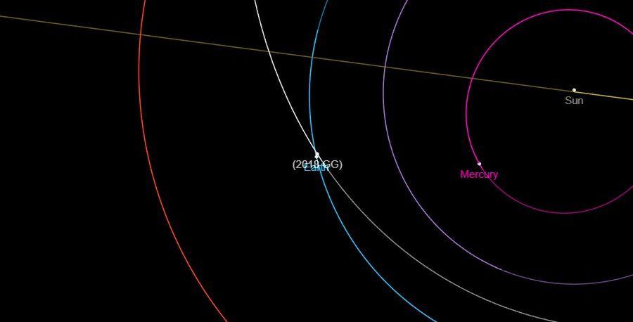 Мимо Земли пролетит астероид / фото astronews.ru Мимо Земли пролетит астероид / фото astronews.ru